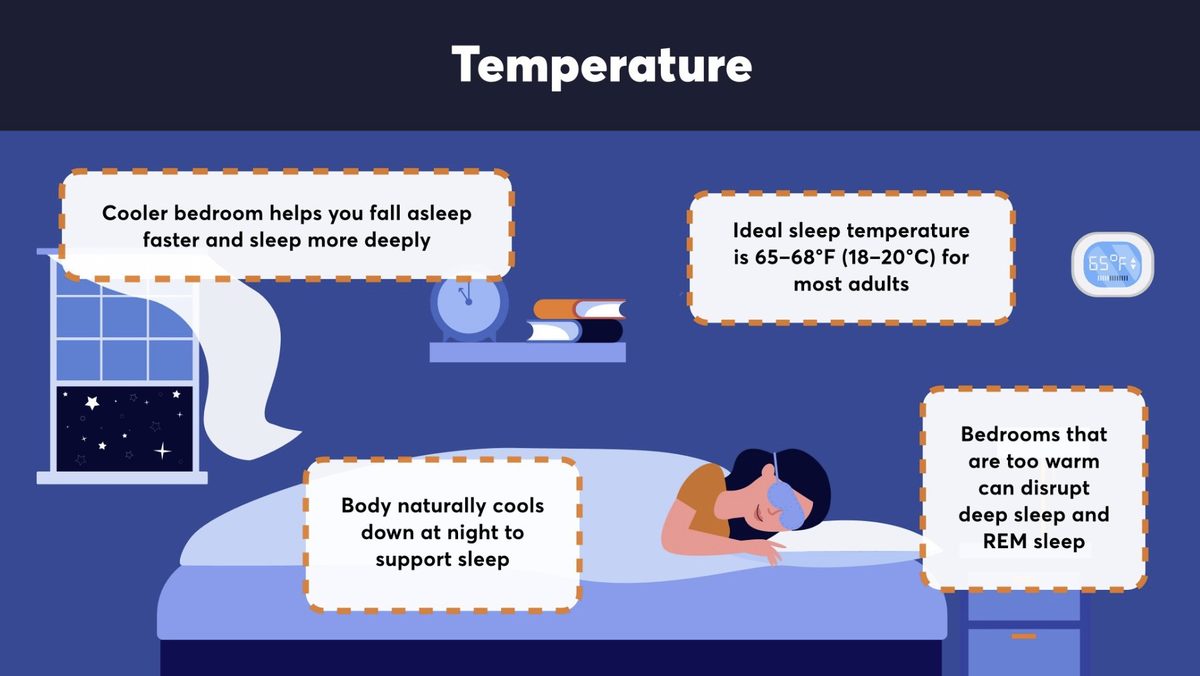 Temperature and sleep