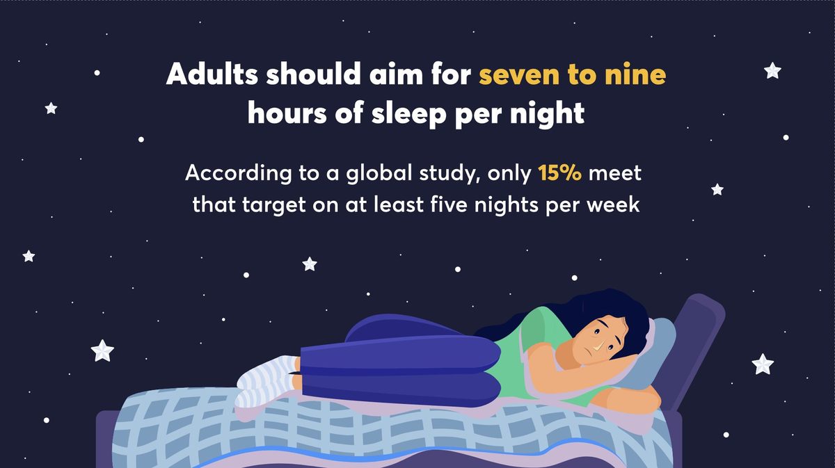 Sleep statistics